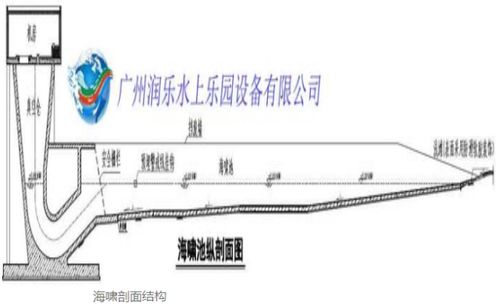 廣州潤(rùn)樂(lè)深度解析 水上樂(lè)園造浪設(shè)備為什么那么受歡迎