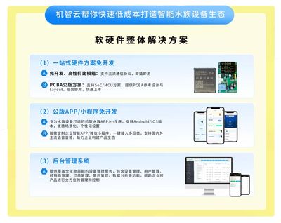 水族設備智能解決方案 智能硬件解決方案 機智云AIoT云平臺